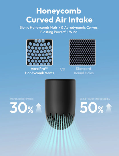 Handheld High-Speed Fan Aero Pro
